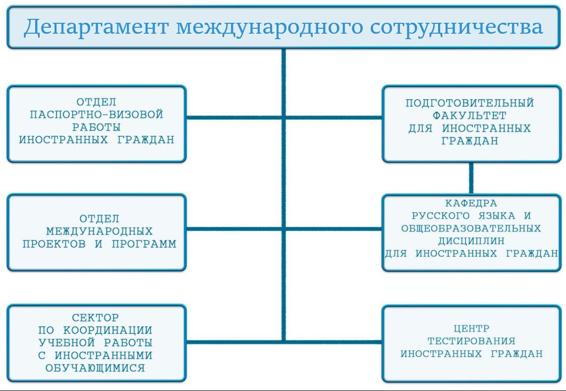 СХЕМА